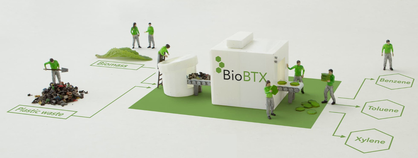 Zeopore en BioBTX verhogen de opbrengst van circulaire aromaten uit ...